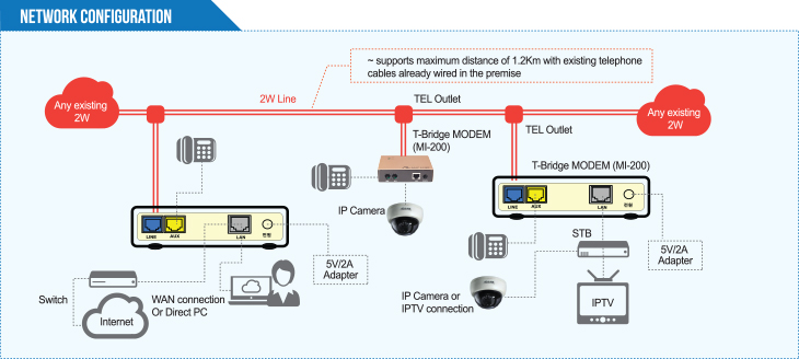 NETWORK CONFIGURATION