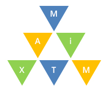 MAXiT Inc.