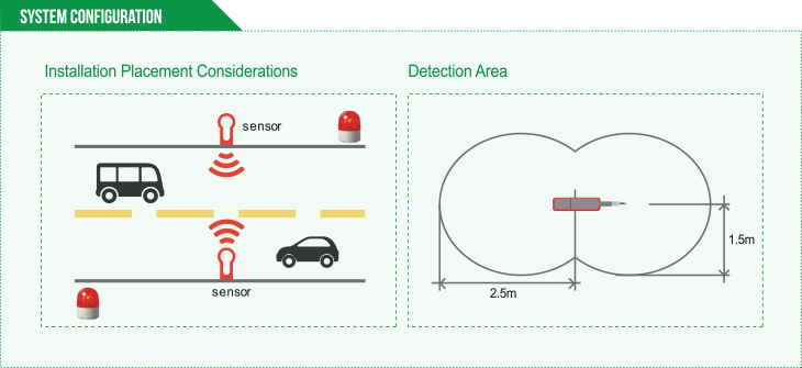 SYSTEM CONFIGURATION